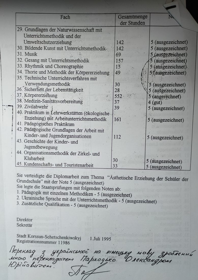 Diplom — Notenübersicht